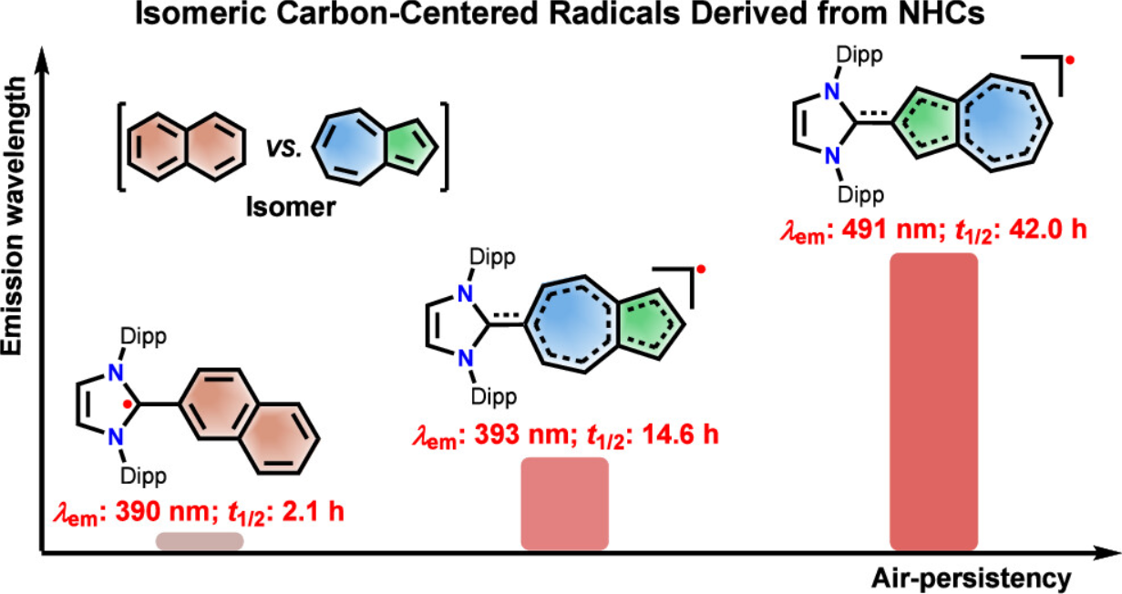 一個月集齊化學三大刊！這個課題組JACS/Angew/AM齊發！