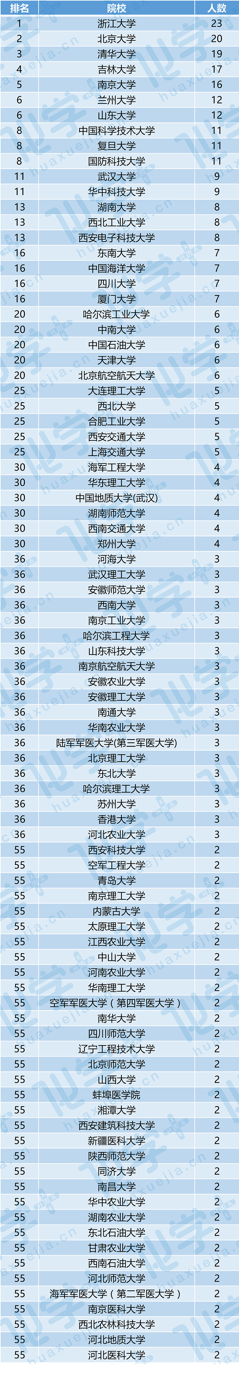 1512439619190141.jpg 高校1.jpg