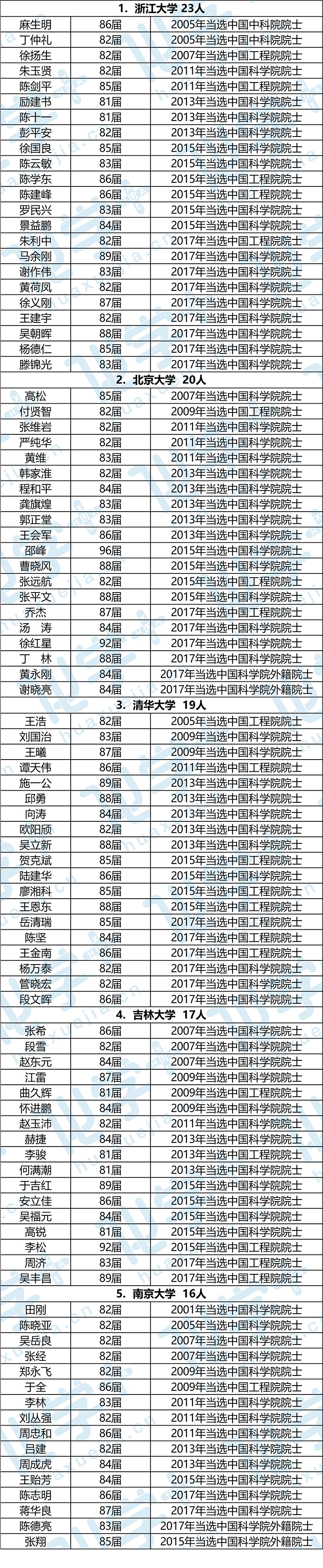 1512439654112500.jpg 院士1-01.jpg