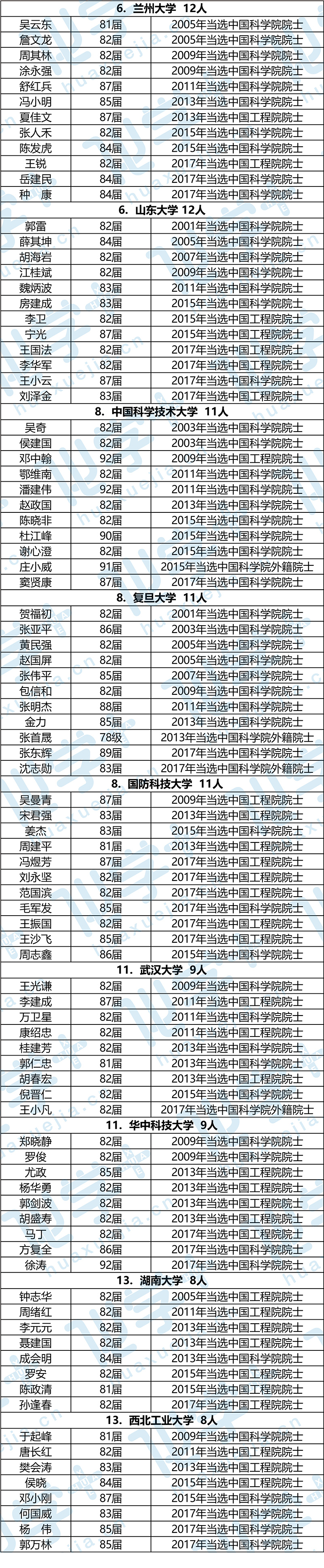 1512439702355053.jpg 院士2-01 .jpg