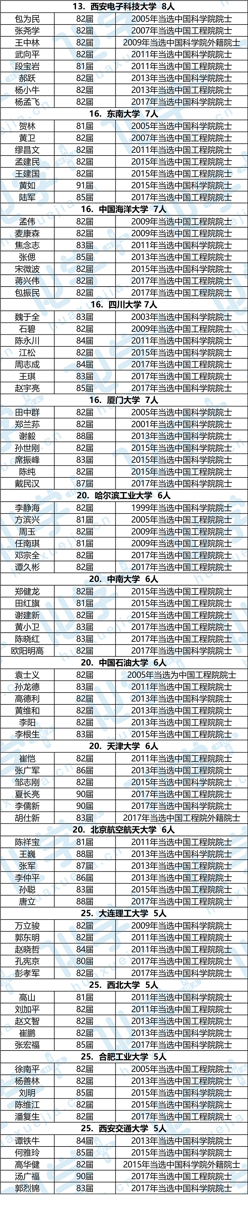 1512439712170998.jpg 院士3-01.jpg