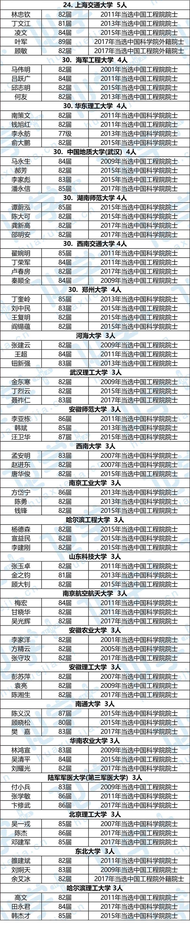 1512439722133412.jpg 院士4-01.jpg