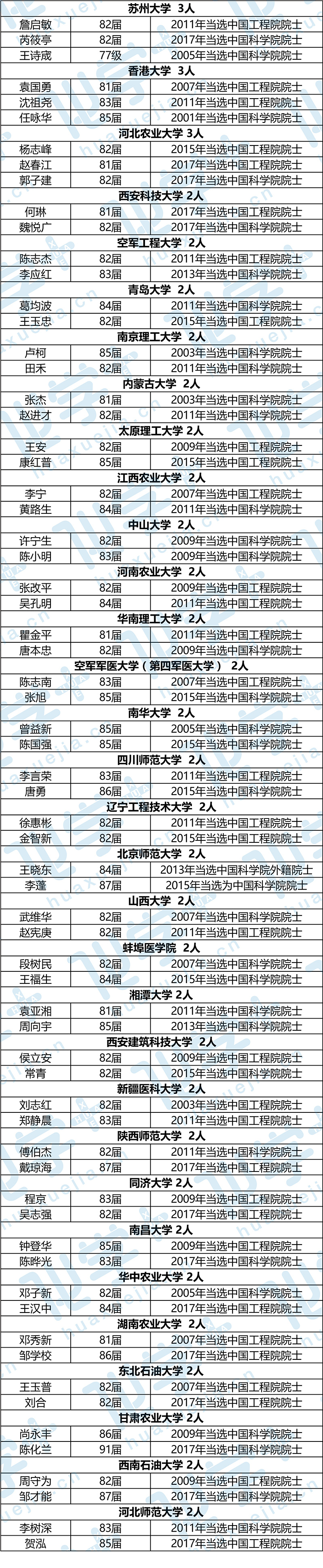 1512439747139750.jpg 院士5-01.jpg