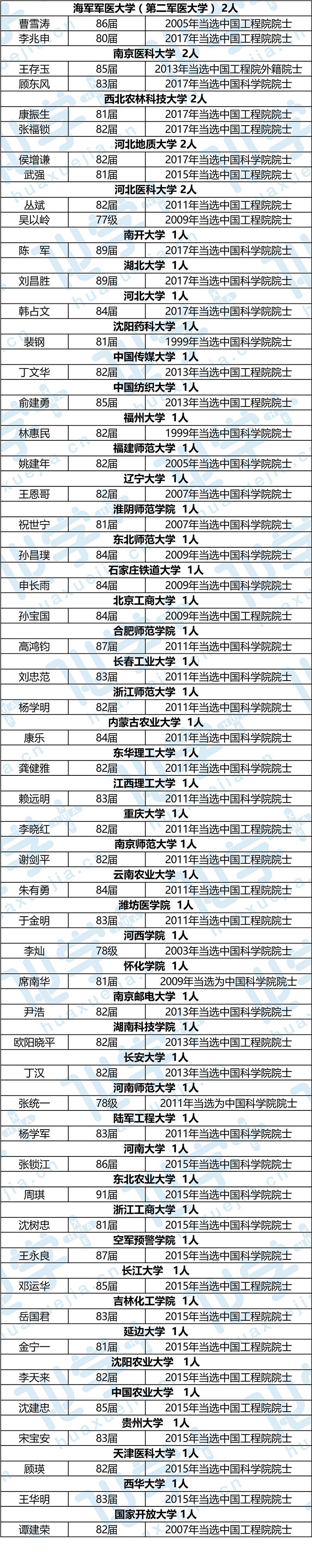 1512439757164045.jpg 院士6-01.jpg