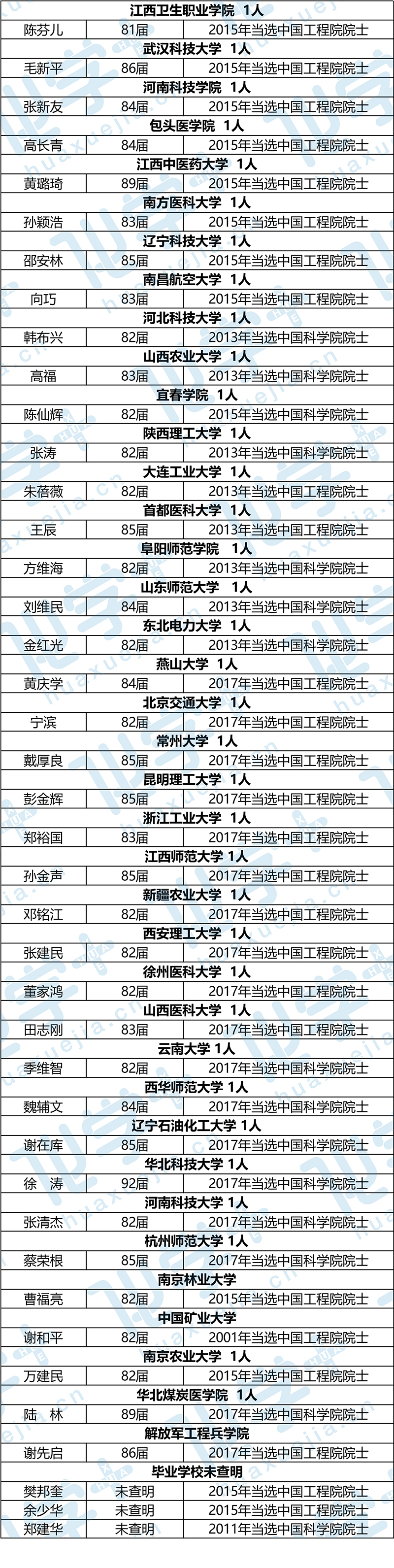 1512439781933998.jpg 院士7-01.jpg