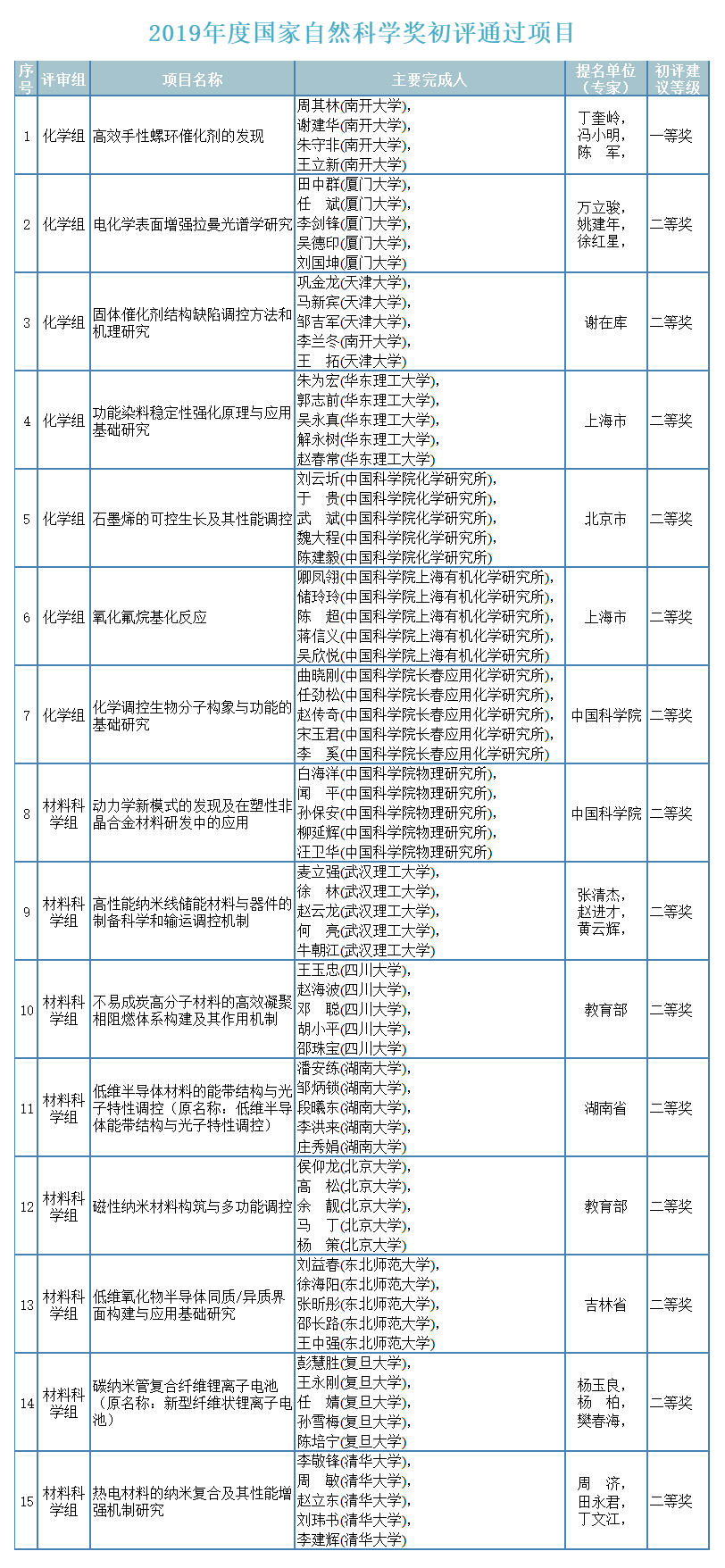 自然科學獎.jpg