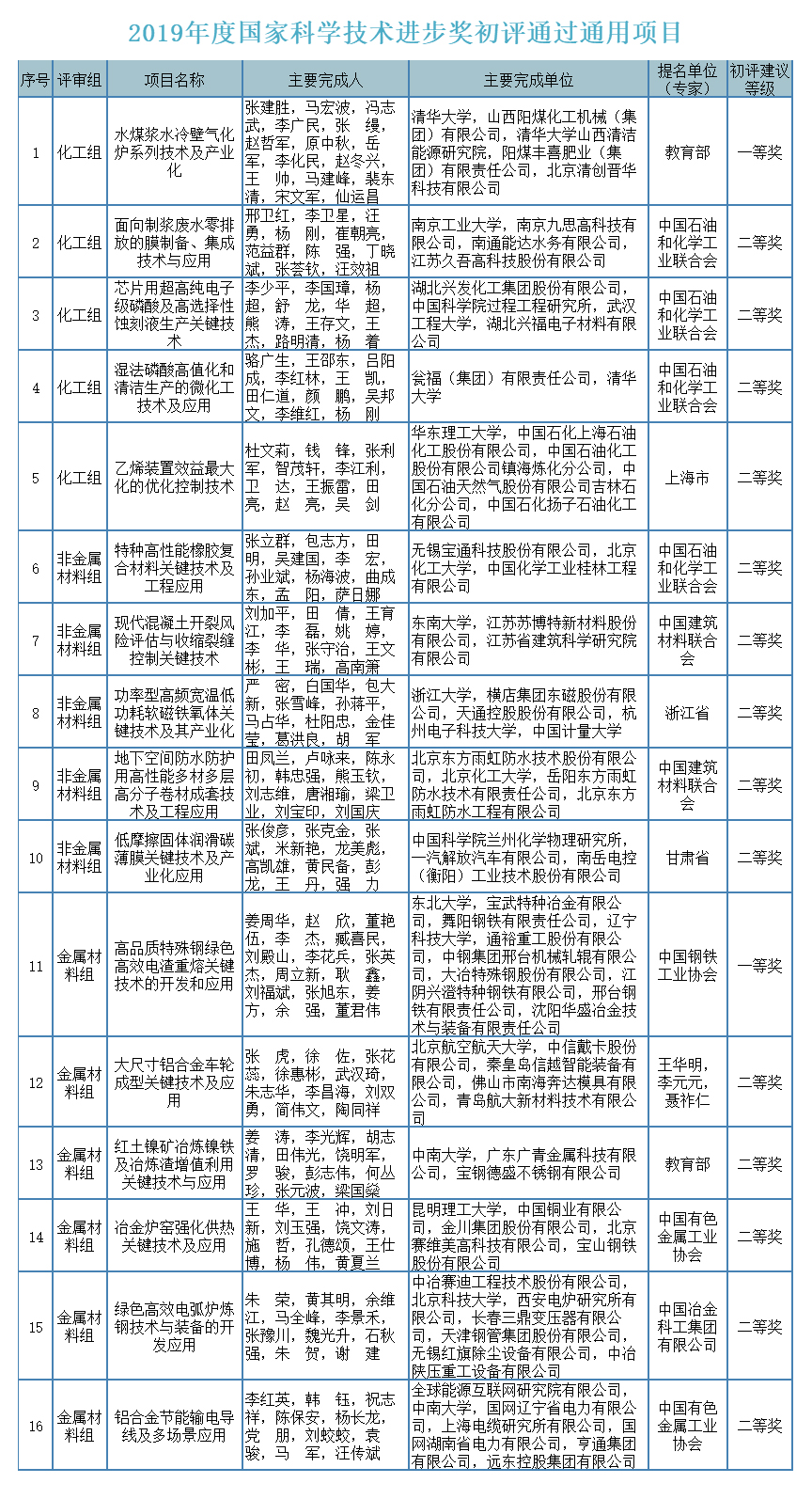 通用項目.jpg