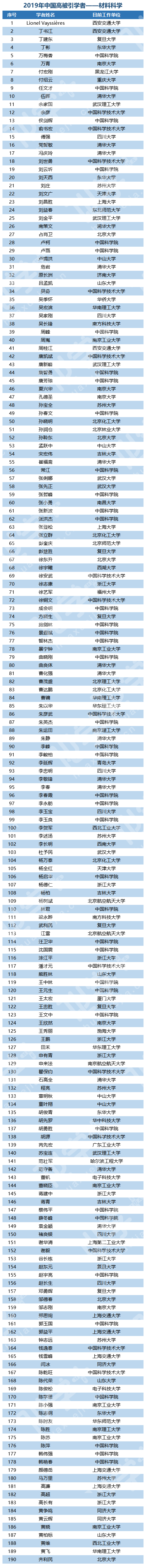 1588832177169881.png 材料科學(xué).png