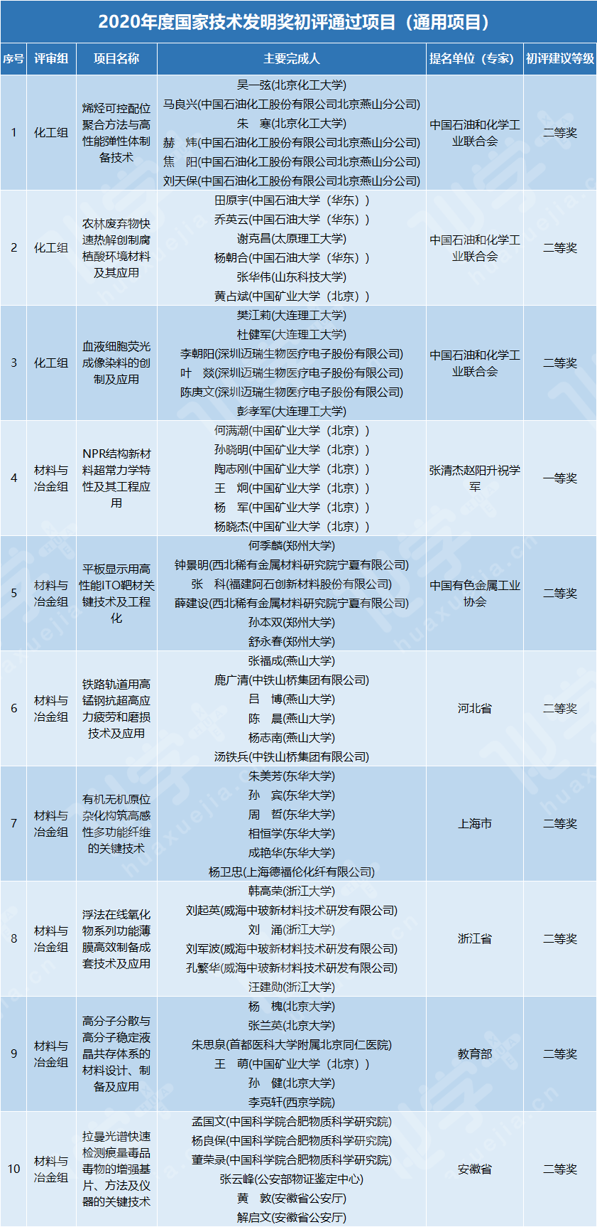 國家技術(shù)發(fā)明獎.png