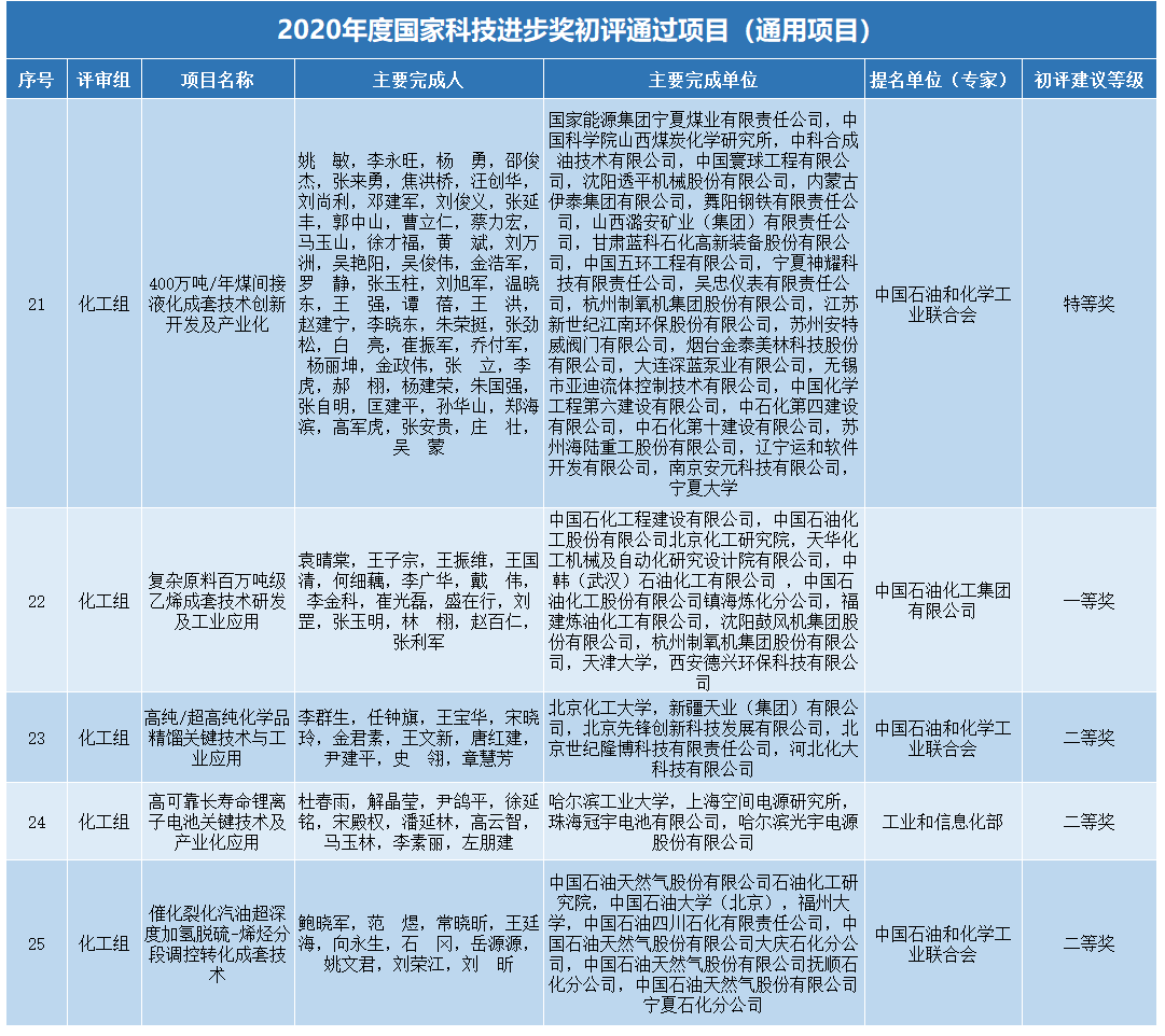 科技進步獎.png