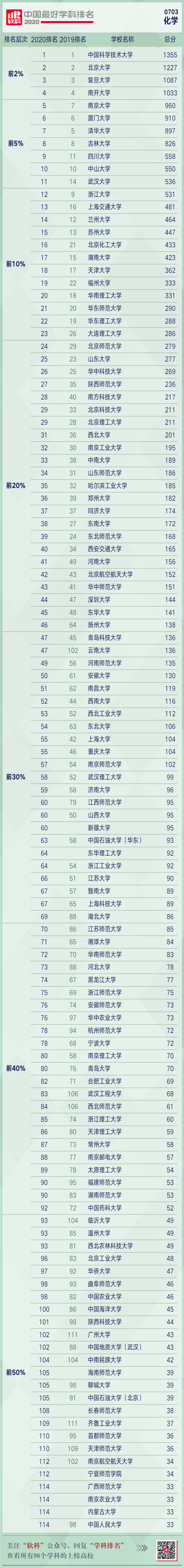 化學.png