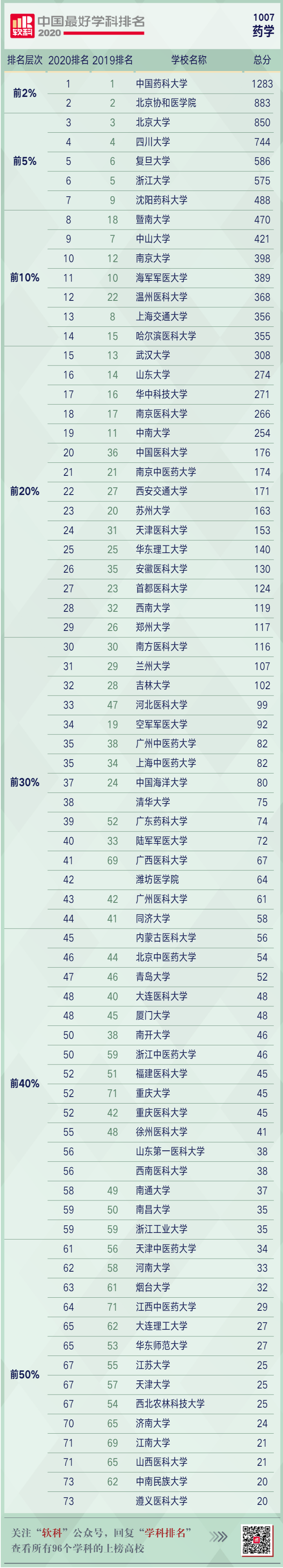 藥學.png