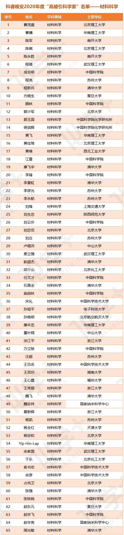 中國材料高被引1.png