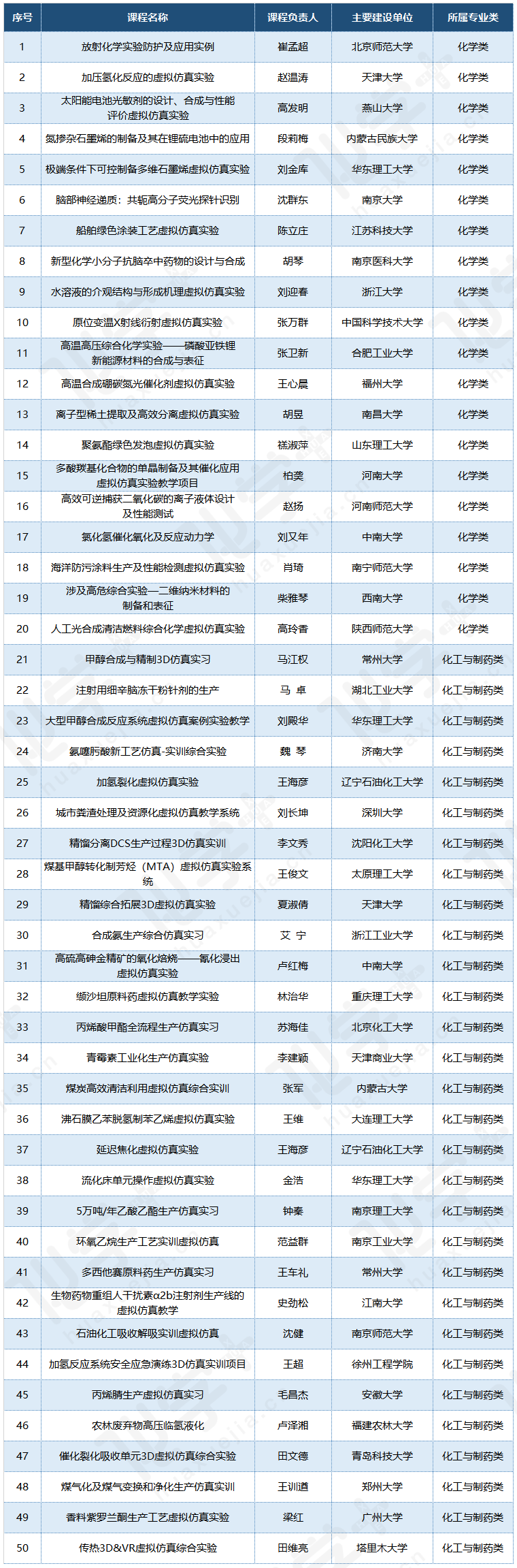 虛擬仿真實驗教學一流課程.png