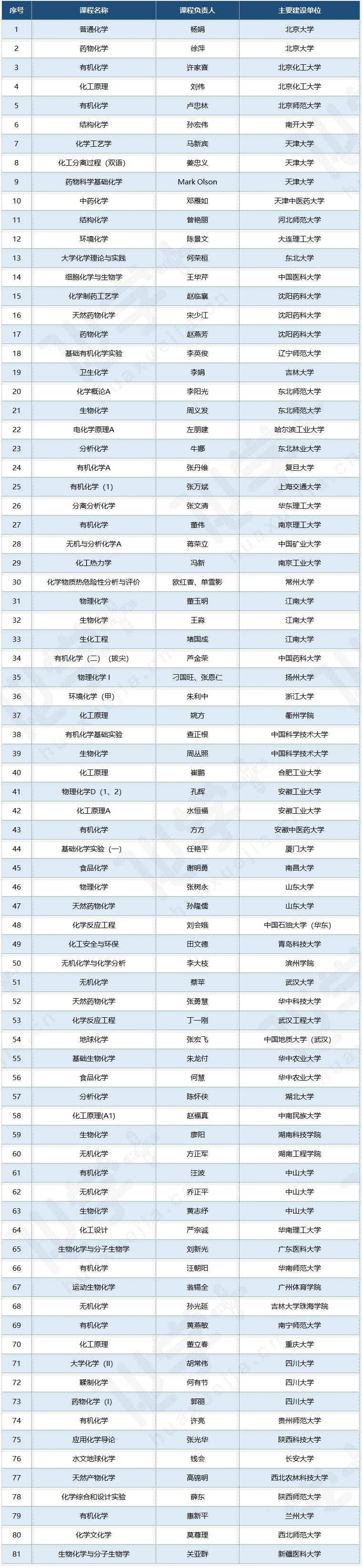 線下一流課程.png