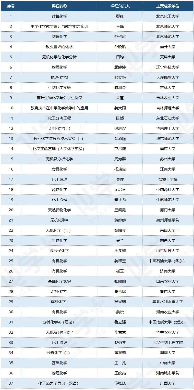 線上線下混合式一流課程.png