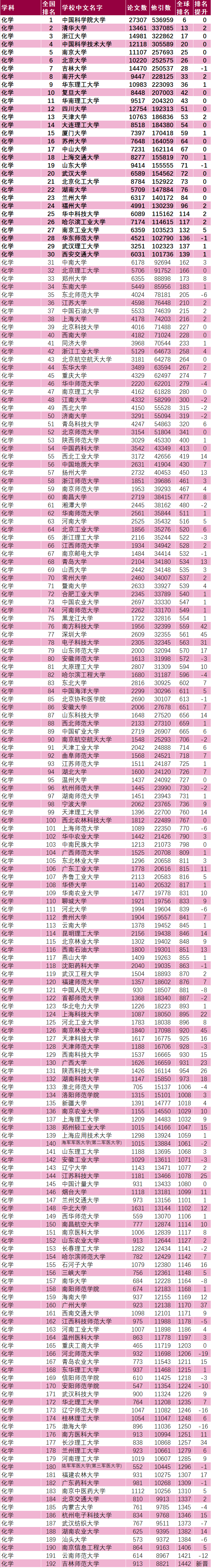 化學(xué)esI.png