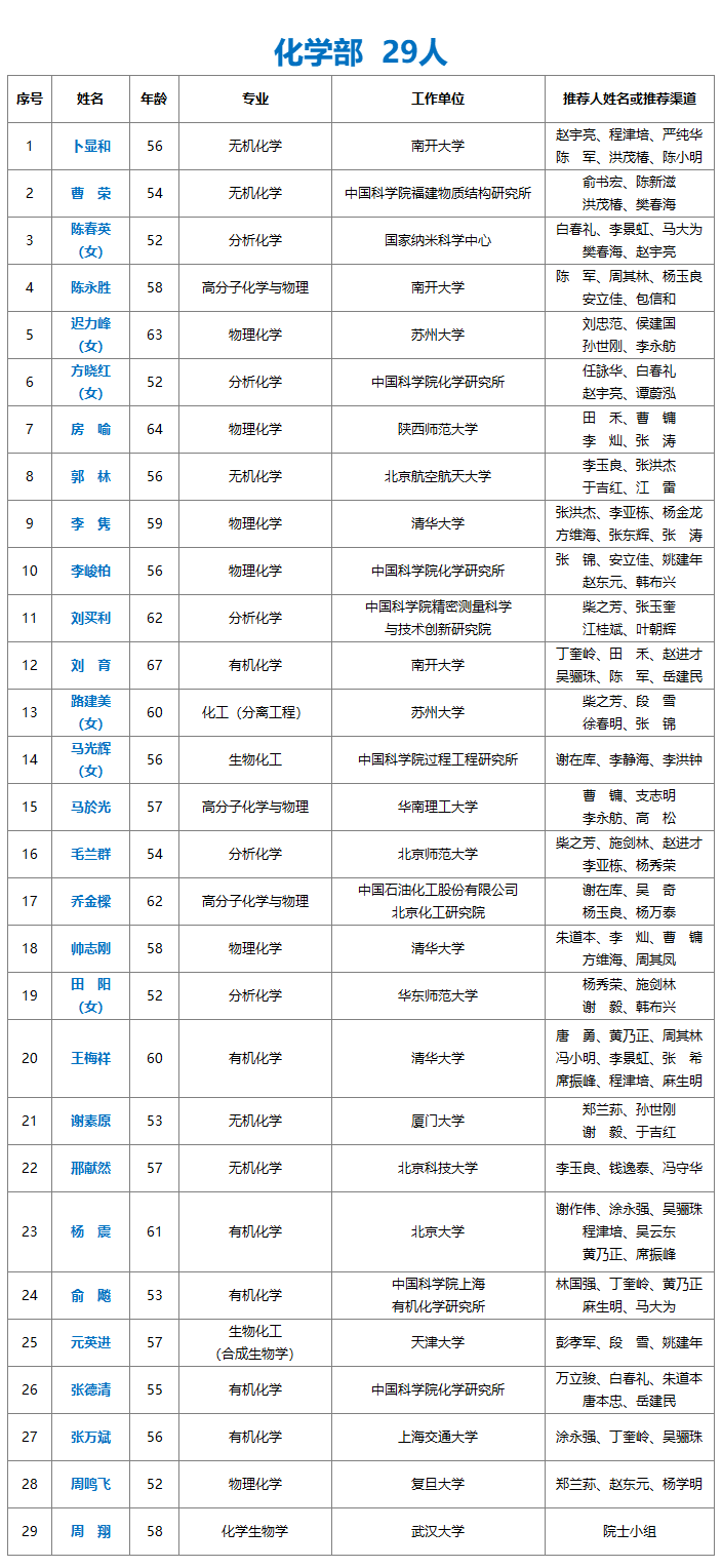 化學部.png