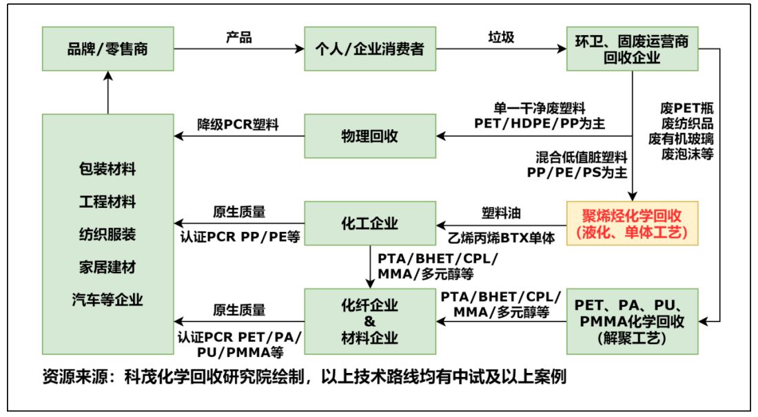 1660034483720126.png image.png