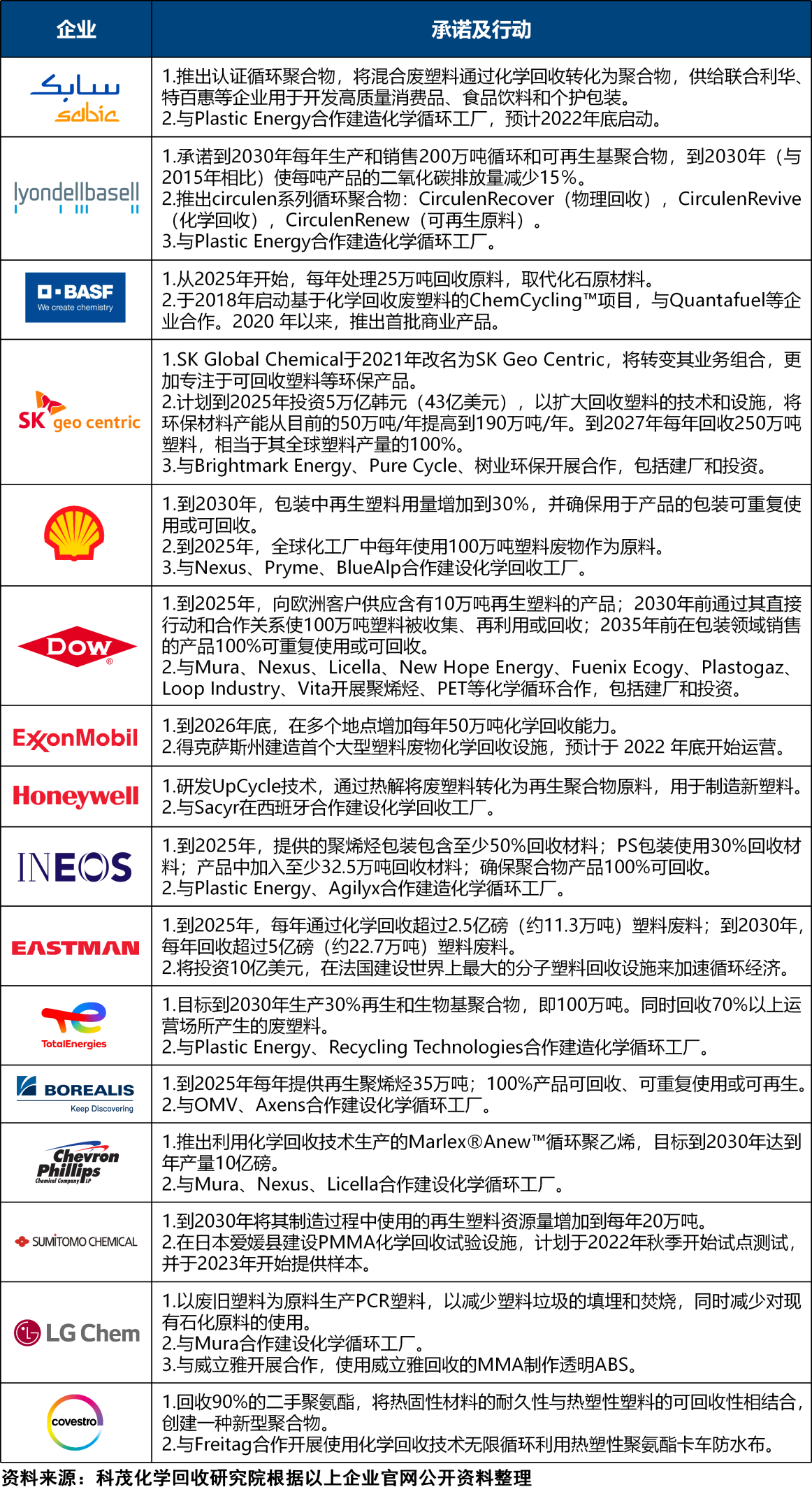 1660034536155092.png 05化工企業.png