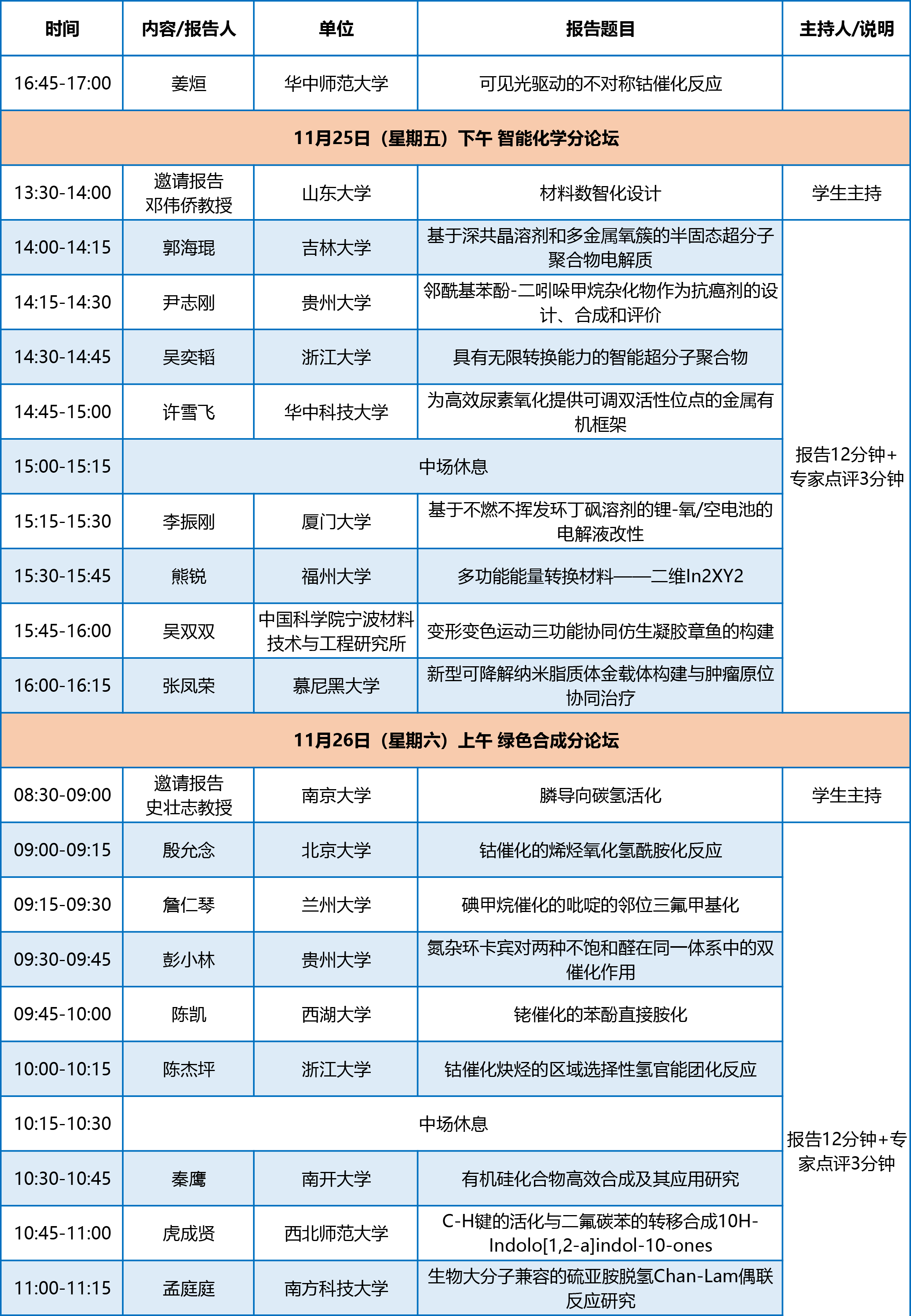 全國博士生論壇議程-20221122-3-2.png