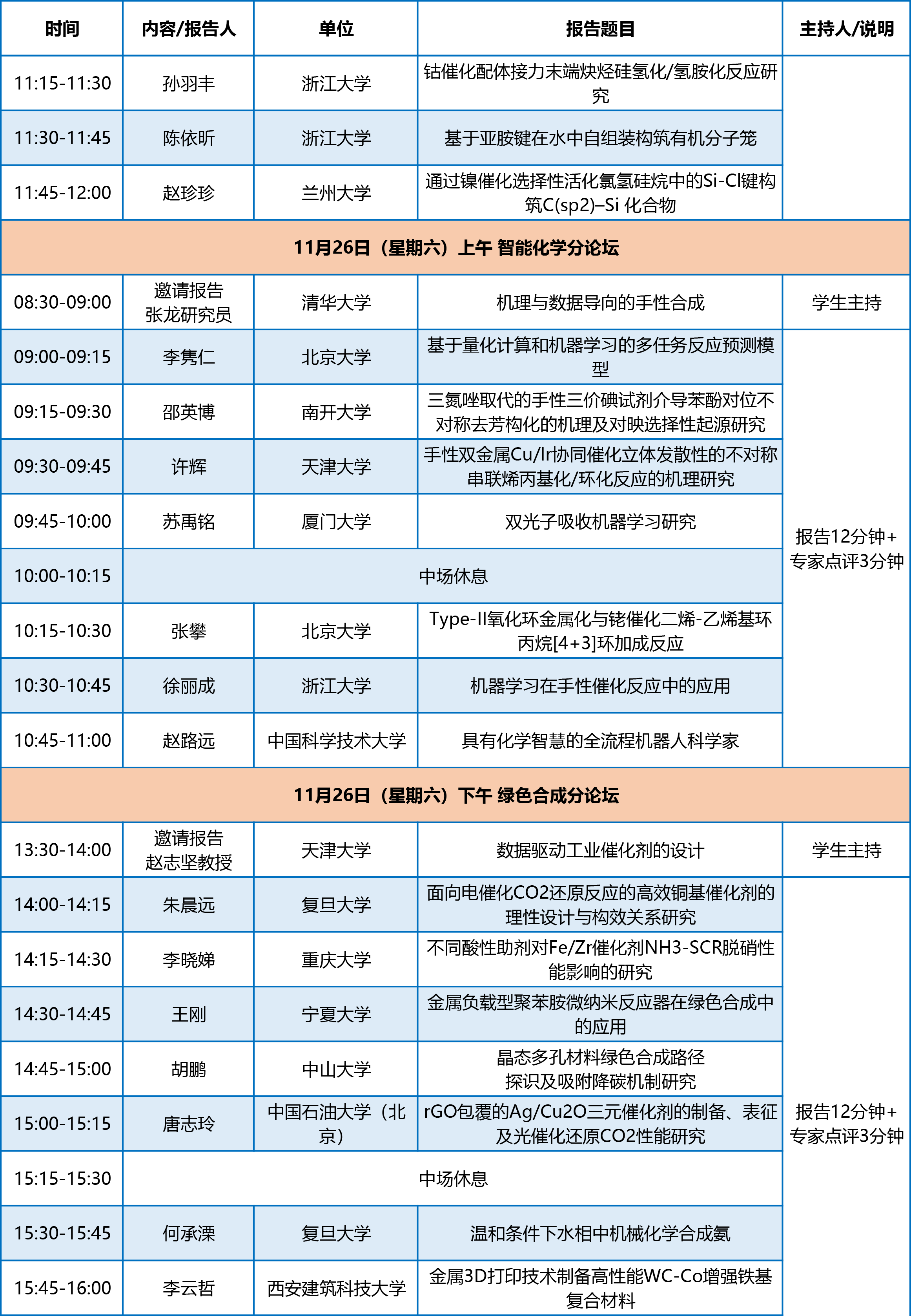 全國博士生論壇議程-20221122-3-3.png