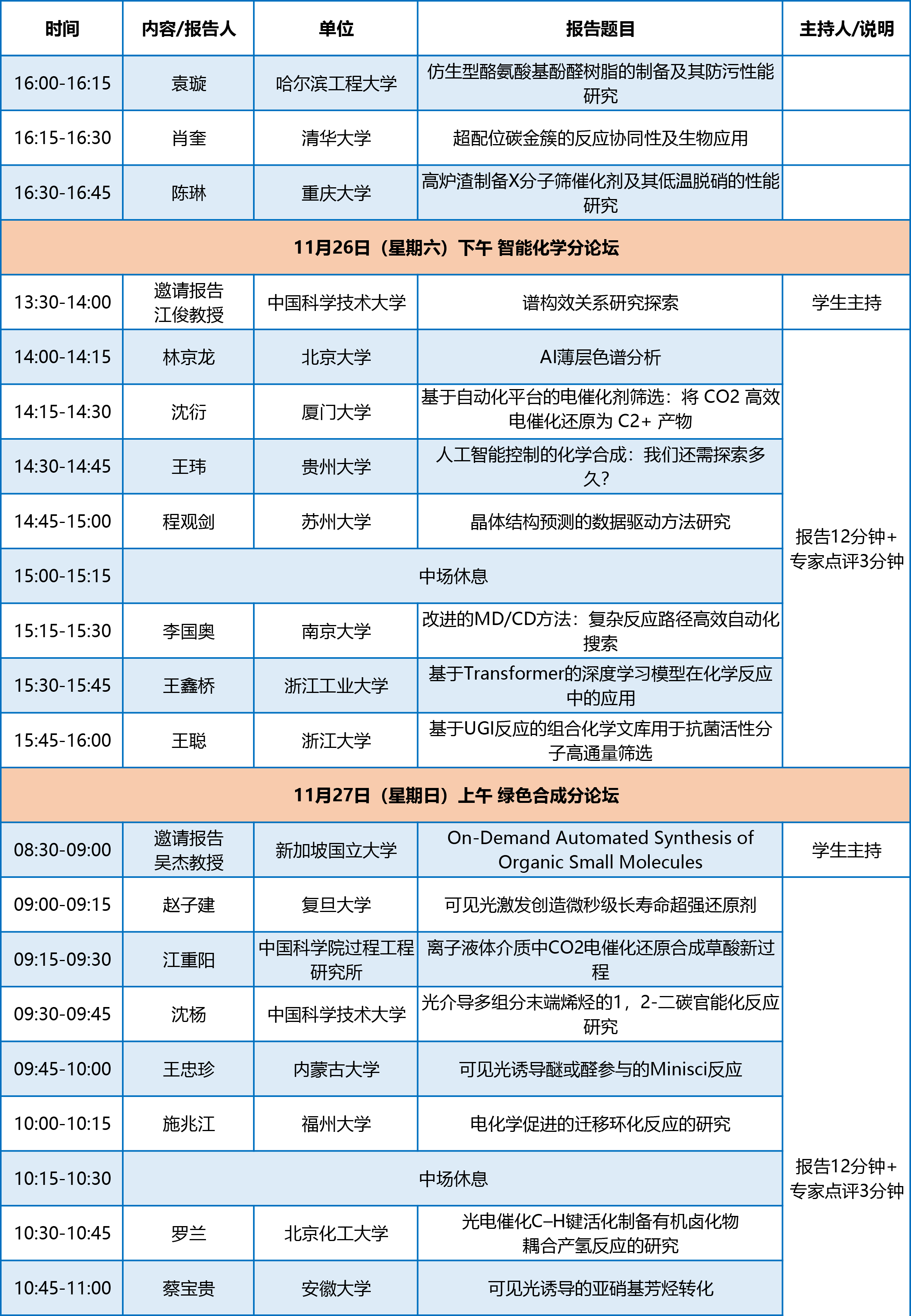 全國博士生論壇議程-20221122-3-4.png
