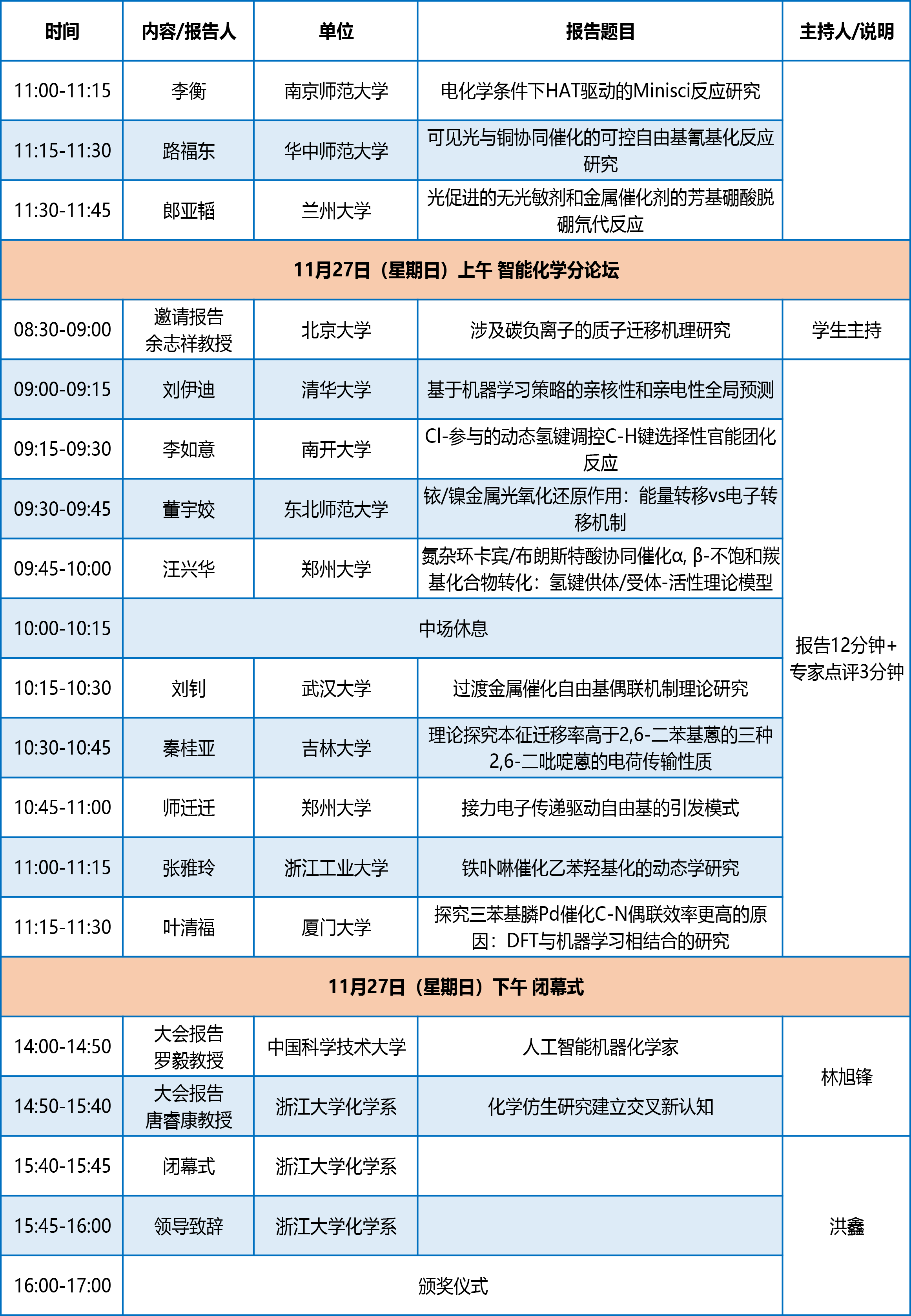 全國博士生論壇議程-20221122-3-5.png