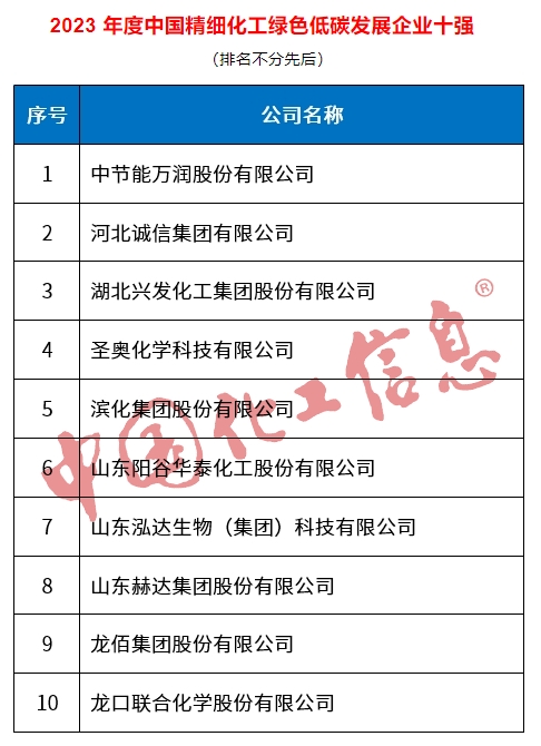 1700804543356872.png 綠色低碳發(fā)展企業(yè)十強(qiáng).png