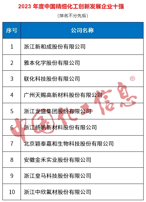 1700804551687068.png 創(chuàng)新發(fā)展企業(yè)十強(qiáng).png